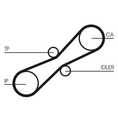 CONTINENTAL CTAM Timing Belt (CT791)