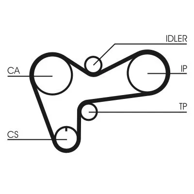 CONTINENTAL CTAM Timing Belt (CT508)