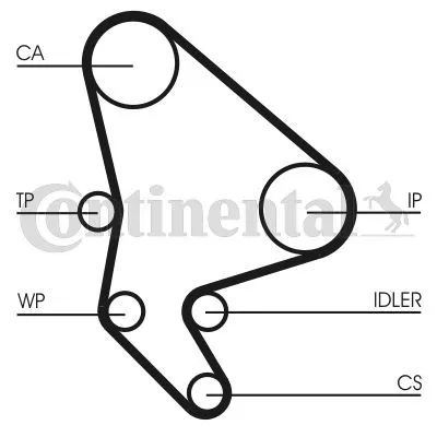 CONTINENTAL CTAM Timing Belt (CT987)