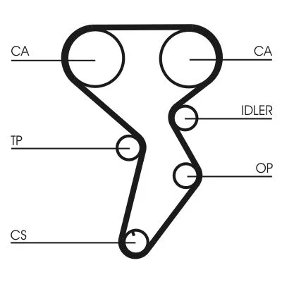 CONTINENTAL CTAM Timing Belt (CT879)