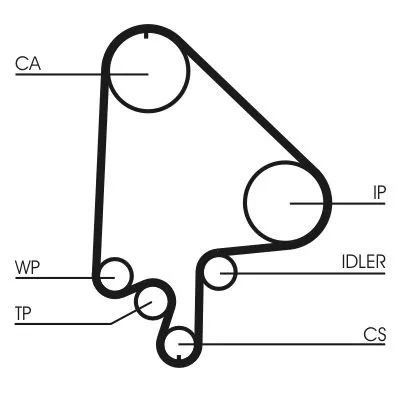 CONTINENTAL CTAM Timing Belt Kit (CT871K2)