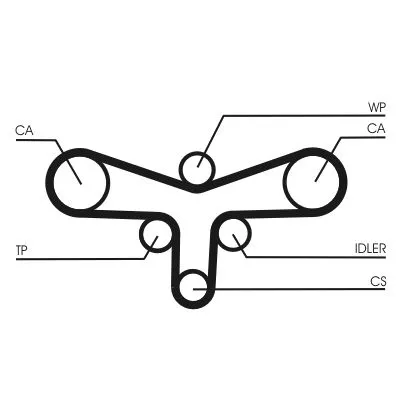 CONTINENTAL CTAM Timing Belt Kit (CT920K1)