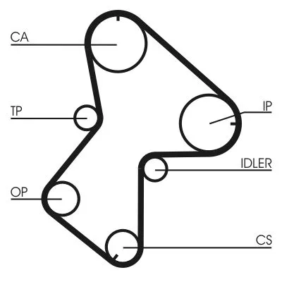 CONTINENTAL CTAM Timing Belt Kit (CT940K2)