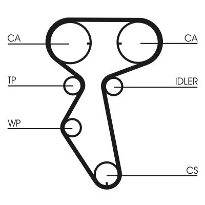 CONTINENTAL CTAM Timing Belt Kit (CT887K1)
