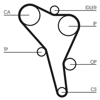 CONTINENTAL CTAM Timing Belt Kit (CT867K1)