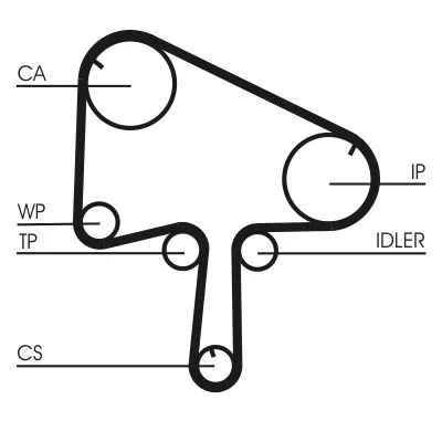 CONTINENTAL CTAM Timing Belt (CT1145)
