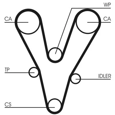 CONTINENTAL CTAM Timing Belt Kit (CT1096K1)