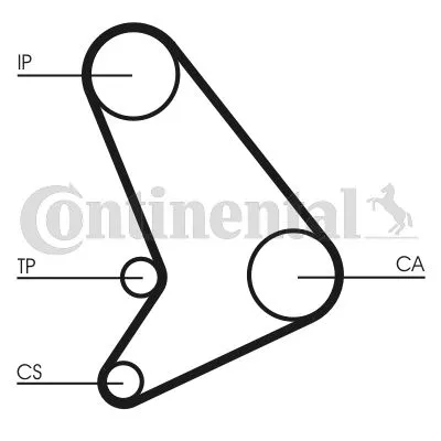 CONTINENTAL CTAM Timing Belt Kit (CT512K1)