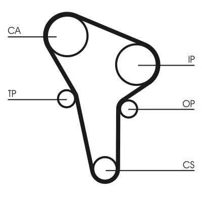 CONTINENTAL CTAM Timing Belt Kit (CT513K1)