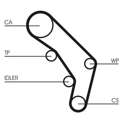 CONTINENTAL CTAM Timing Belt Kit (CT755K1)