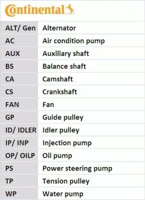 CONTINENTAL CTAM Water Pump & Timing Belt Kit (CT1063WP1)