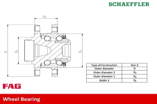 Schaeffler FAG Wheel Bearing Kit (713610980)