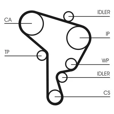 Water Pump & Timing Belt Kit
