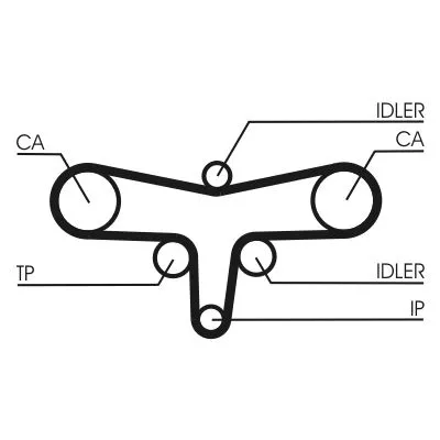 CONTINENTAL CTAM Timing Belt Kit (CT1117K3)