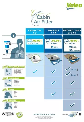 VALEO Filter, cabin air (698883)