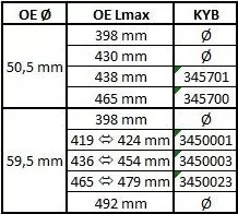 KYB Shock Absorber (345700)